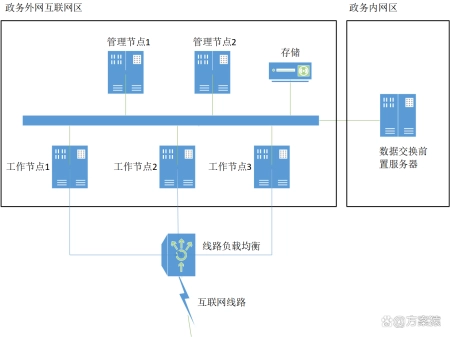 K8S部署方式解决方案-卡咪卡咪哈-一个博客